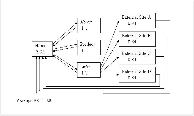 pagerank