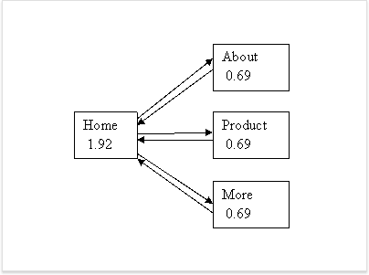 pagerank